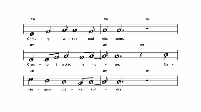 Historia i inspiracje Krakowskiego spleenu