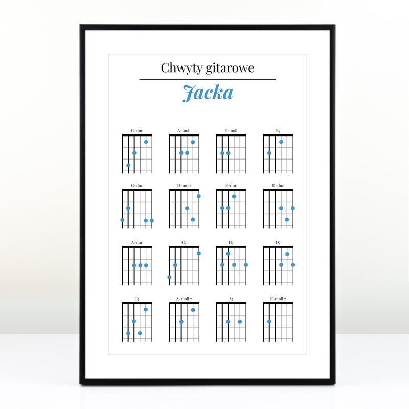 Nauka gry na gitarze krok po kroku