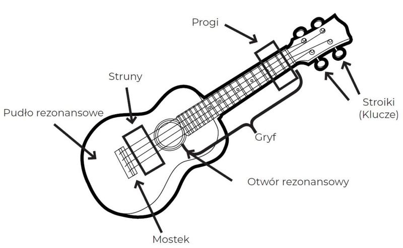 Struny do ukulele koncertowego