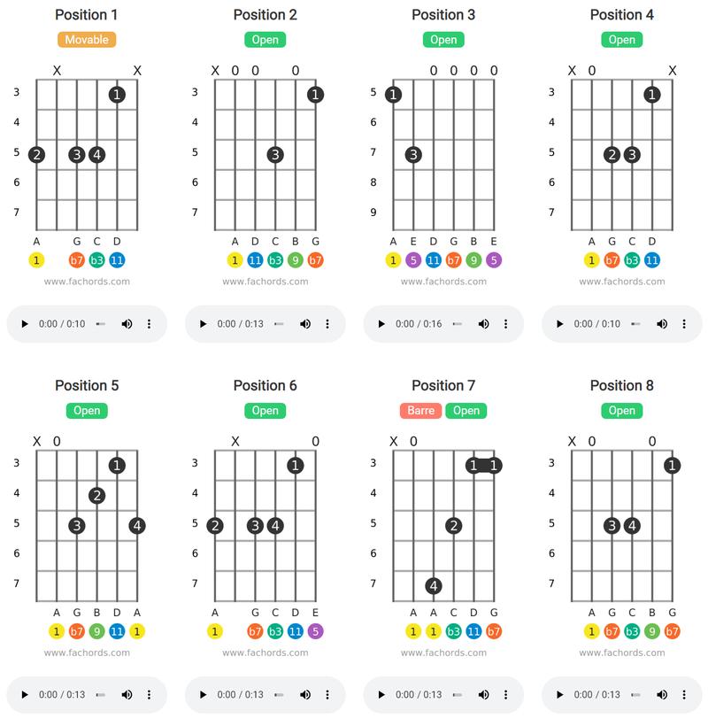 Jak szybko zmieniać chwyty