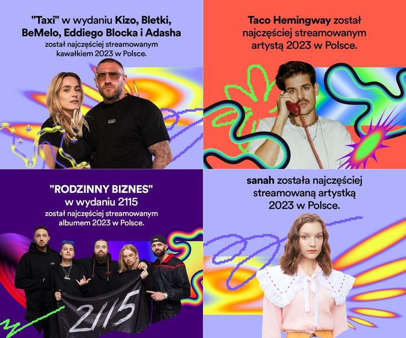 Roczne podsumowanie spotify