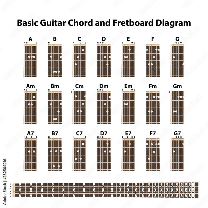 Techniki gry na gitarze