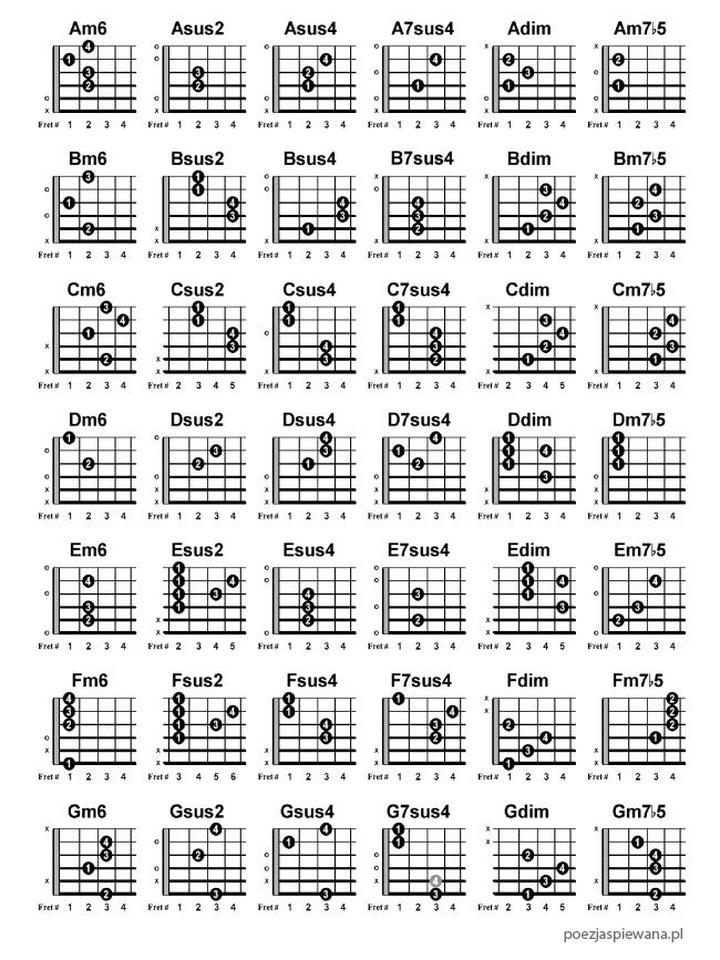 Chwyty na gitarę basową