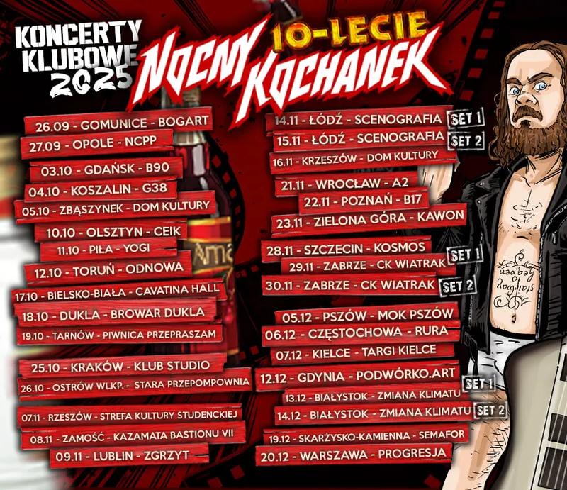 Czas trwania występów na żywo