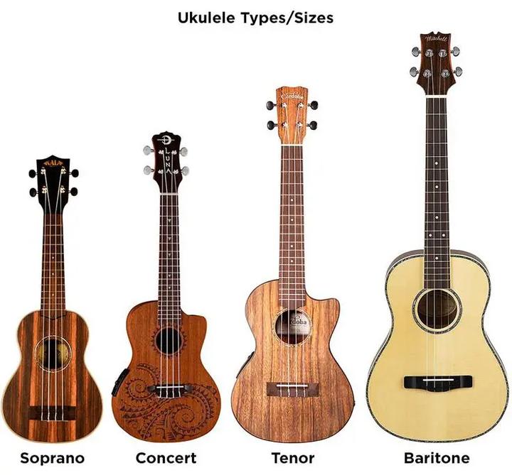 Ergonomia gry na ukulele