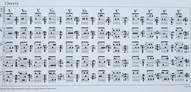 Nauka gry na gitarze basowej