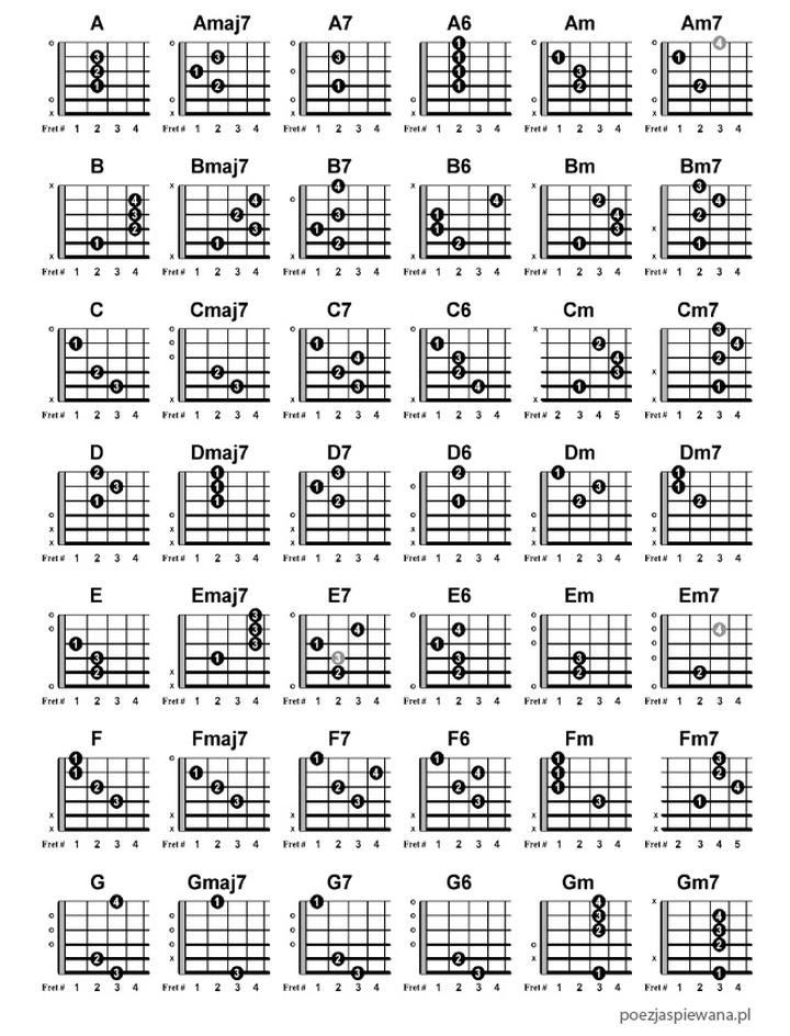 Nauka gry na gitarze online