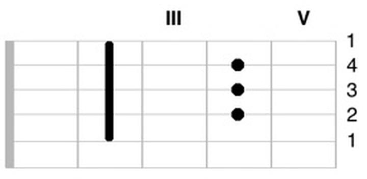 Proste sposoby na opanowanie chwytów gitarowych b dur i eliminację trudności