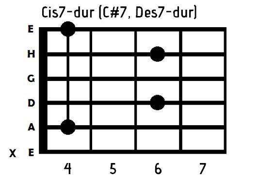 Akordy Cis-dur i cis-moll