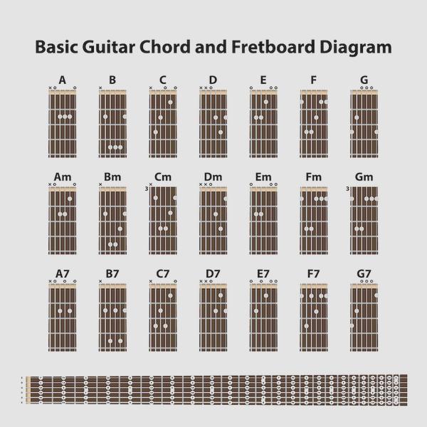 Nauka gry na gitarze