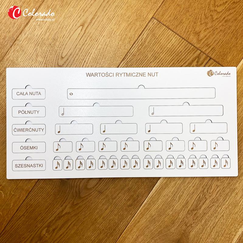 Wartości rytmiczne nut