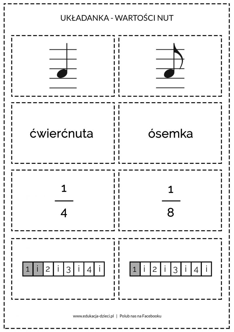 Znaczenie nut w muzyce