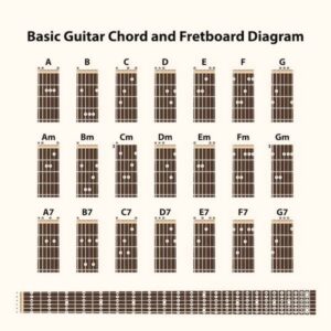 Chwyty gitarowe do druku – odkryj najlepsze źródła i porady dla pasjonatów gitary