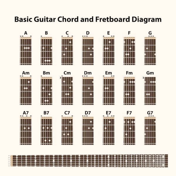 Chwyty gitarowe do druku – odkryj najlepsze źródła i porady dla pasjonatów gitary