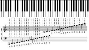 Sekrety prostej nauki czytania nut na perkusję dla początkujących