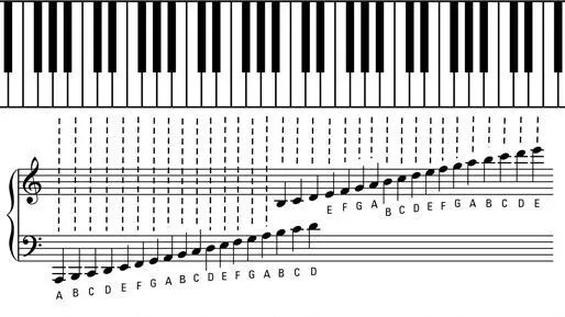 Sekrety prostej nauki czytania nut na perkusję dla początkujących
