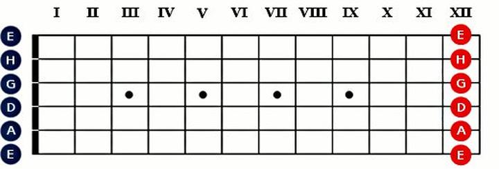 Znajdź swoje brzmienie: jak prosto stroić gitarę elektryczną