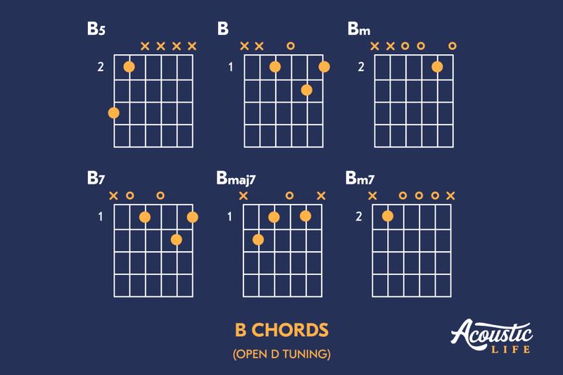 Akordy na gitarze