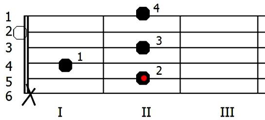 Chwyt H-dur na gitarze