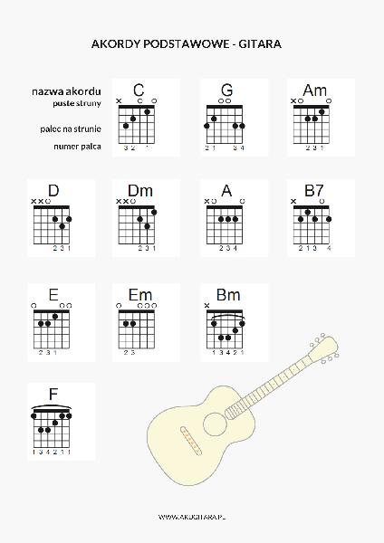 Chwyty na gitarę