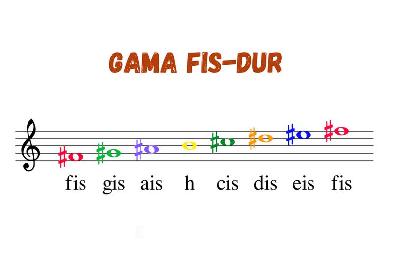 Cis-dur i cis-moll