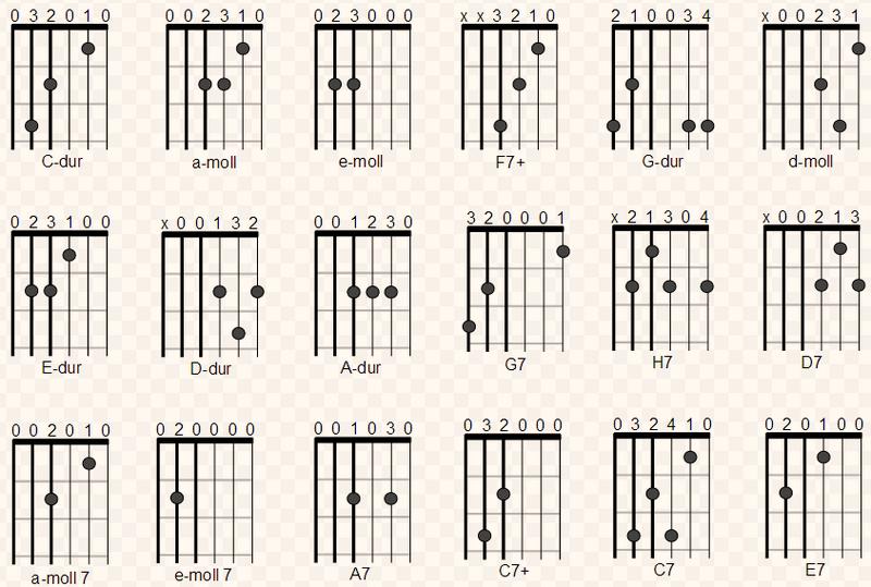Gry na gitarze