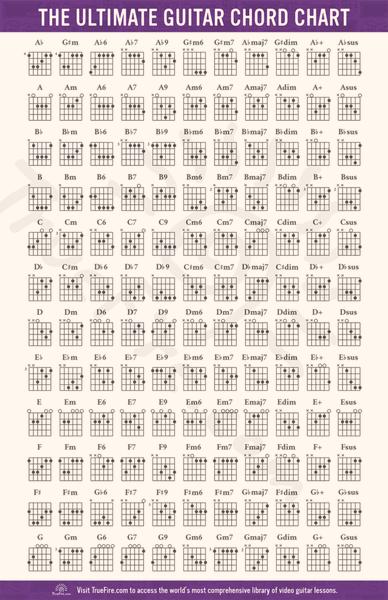 Nauka akordów gitarowych