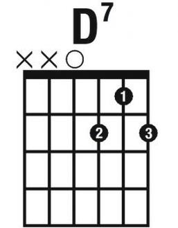 Porady dla początkujących gitarzystów