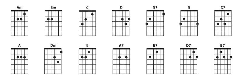 Technika gry na gitarze