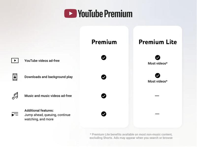 YouTube Premium