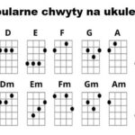 Jak szybko opanować czytanie nut na ukulele? Proste metody dla początkujących