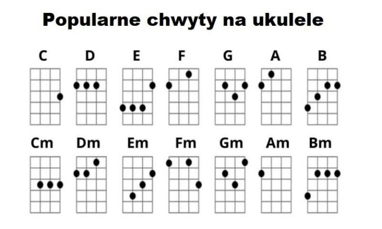 Jak szybko opanować czytanie nut na ukulele? Proste metody dla początkujących