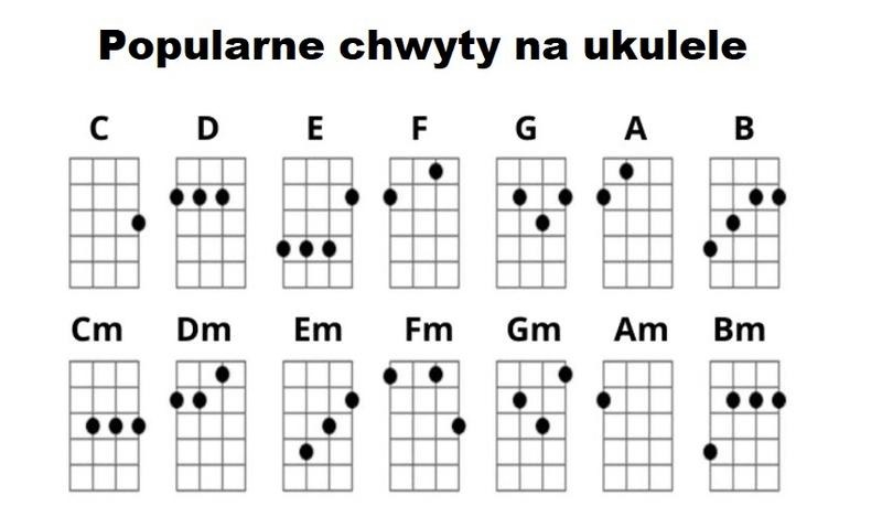 Jak szybko opanować czytanie nut na ukulele? Proste metody dla początkujących