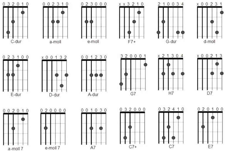 Najlepsze proste chwyty na gitarę, które powinien znać każdy początkujący