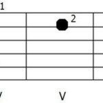 Odkryj magię chwytów gitarowych cis: łatwe sposoby na cis-dur i cis-moll