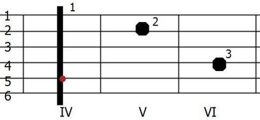 Odkryj magię chwytów gitarowych cis: łatwe sposoby na cis-dur i cis-moll