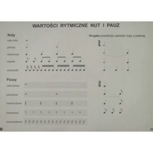Zrozumienie nut: jak się nazywają ich wartości rytmiczne?