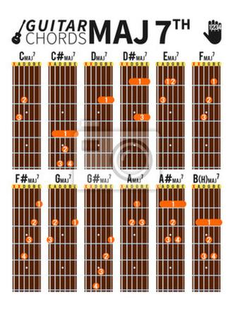Gra na gitarze