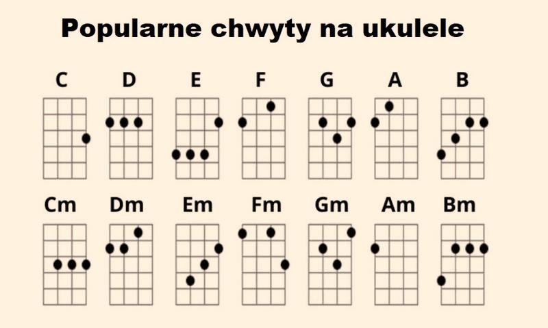 Nauka gry na ukulele