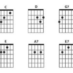 Ile chwytów gitarowych możesz poznać? Odkryj podstawowe akordy i graj jak profesjonalista!