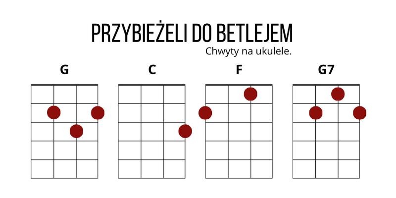 Odkryj chwyty ukulele do dni których nie znamy i naucz się grać łatwo!