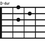 Odkryj proste triki na łatwe zagrane chwytu D na gitarze