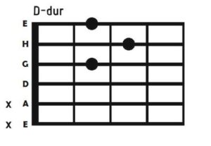 Odkryj proste triki na łatwe zagrane chwytu D na gitarze