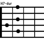 Odkryj sekrety łatwego grania chwytu h moll na gitarze i unikaj powszechnych błędów