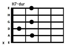 Odkryj sekrety łatwego grania chwytu h moll na gitarze i unikaj powszechnych błędów