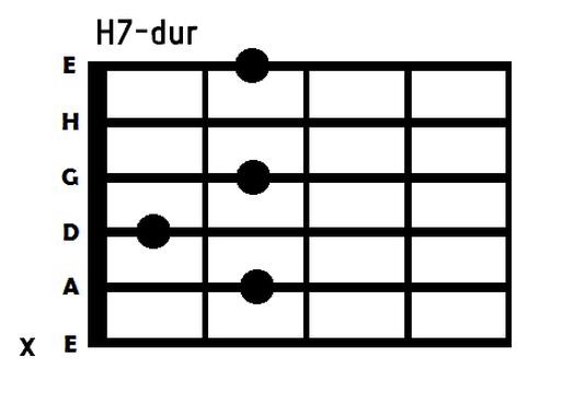 Odkryj sekrety łatwego grania chwytu h moll na gitarze i unikaj powszechnych błędów