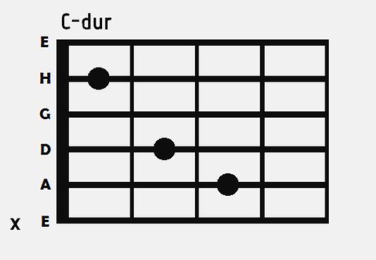 Akord C-dur