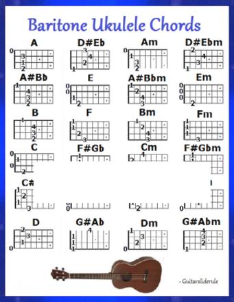 Akordy ukulele
