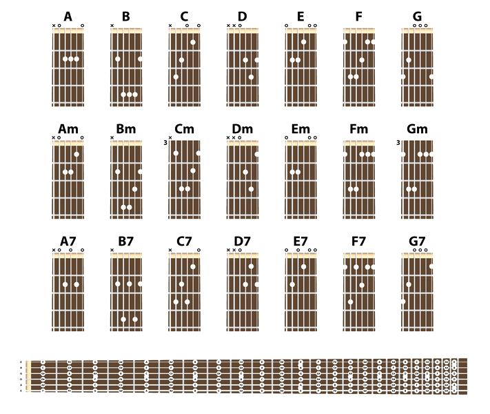 Ćwiczenie gry na gitarze