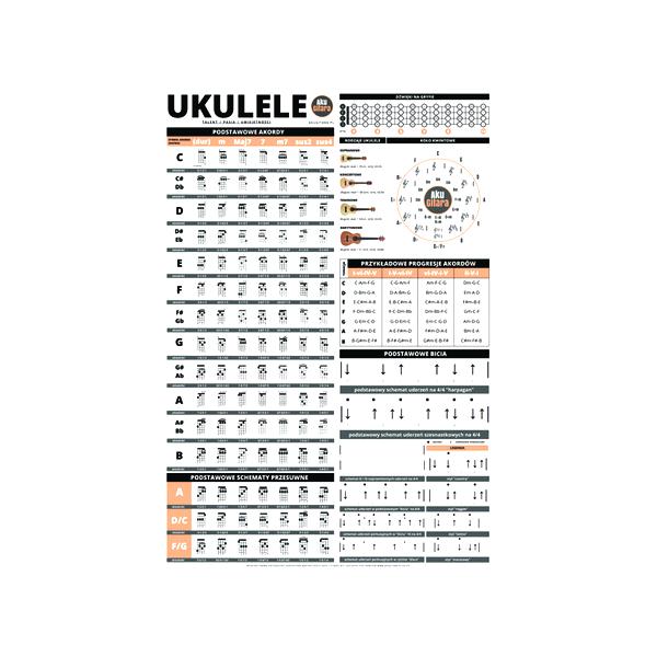Gra na ukulele